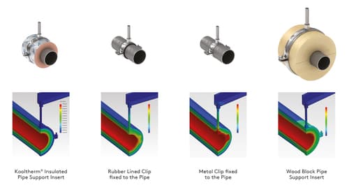 Kooltherm PipeSupp